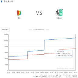 網絡文學市場分析 從掌閱科技破板看數字內容制作服務的變革與機遇